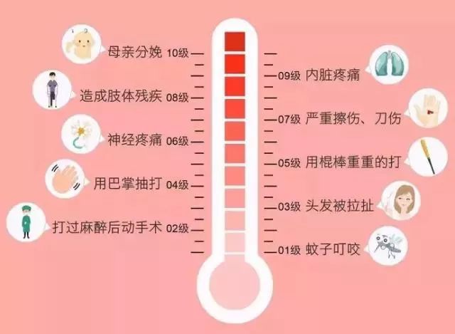 认准海珠这家医院，从此生娃不用再忍十级阵痛痛痛痛痛！