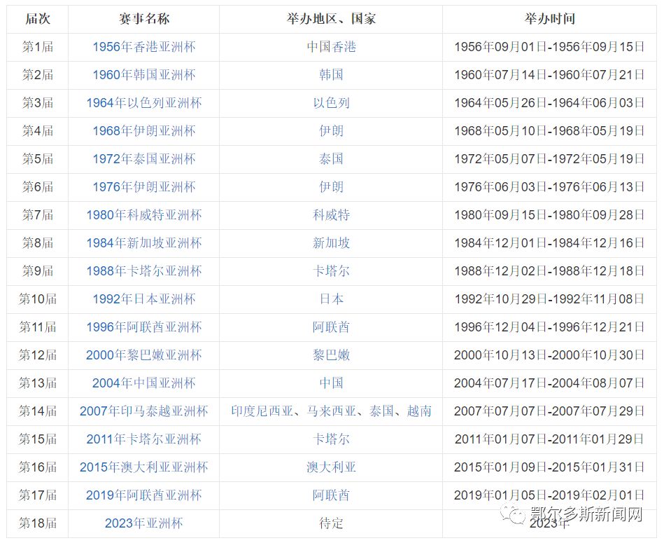 鄂尔多斯2024第十五届足球比赛,沸腾了