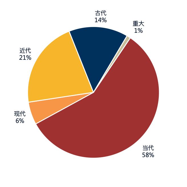 2019中国电视剧产业发展困惑,2020年中国电视剧产业发展报告