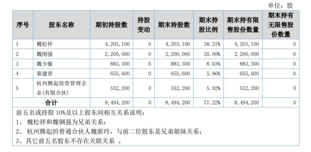 TOPNetwork上线火币，能挑战百亿估值的Telegram？