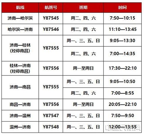 金鹏航空航线全程线路图,金鹏航空首航