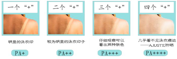 1元秒杀高倍防晒,持久高倍防晒平价防紫外线