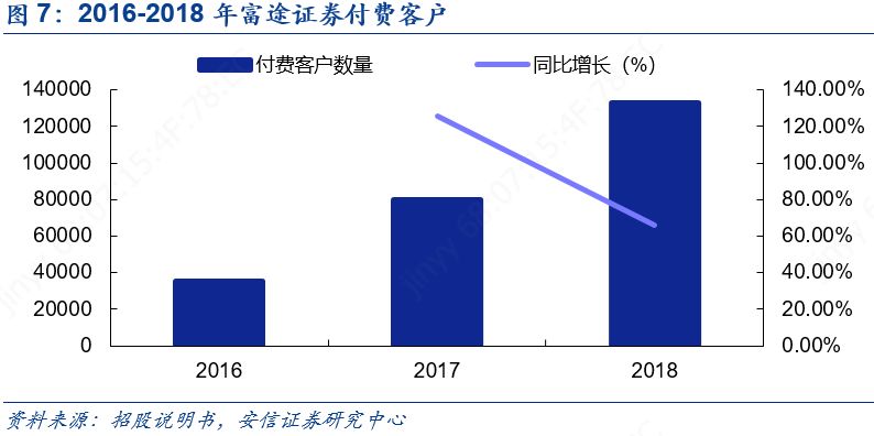老虎证券和富途炒美股哪个好,富途证券vs老虎证券入金