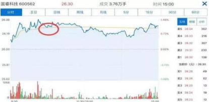 中国式发财思维:如果不想穷到老,死记盘口的基本语言