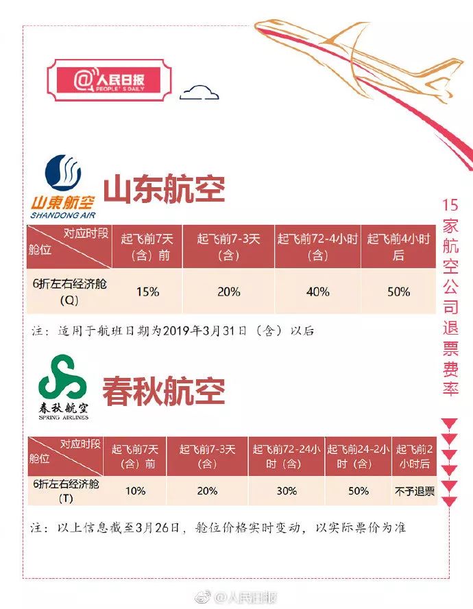 智行特价机票退票如何全额退款,特价中转机票后半程怎么退票