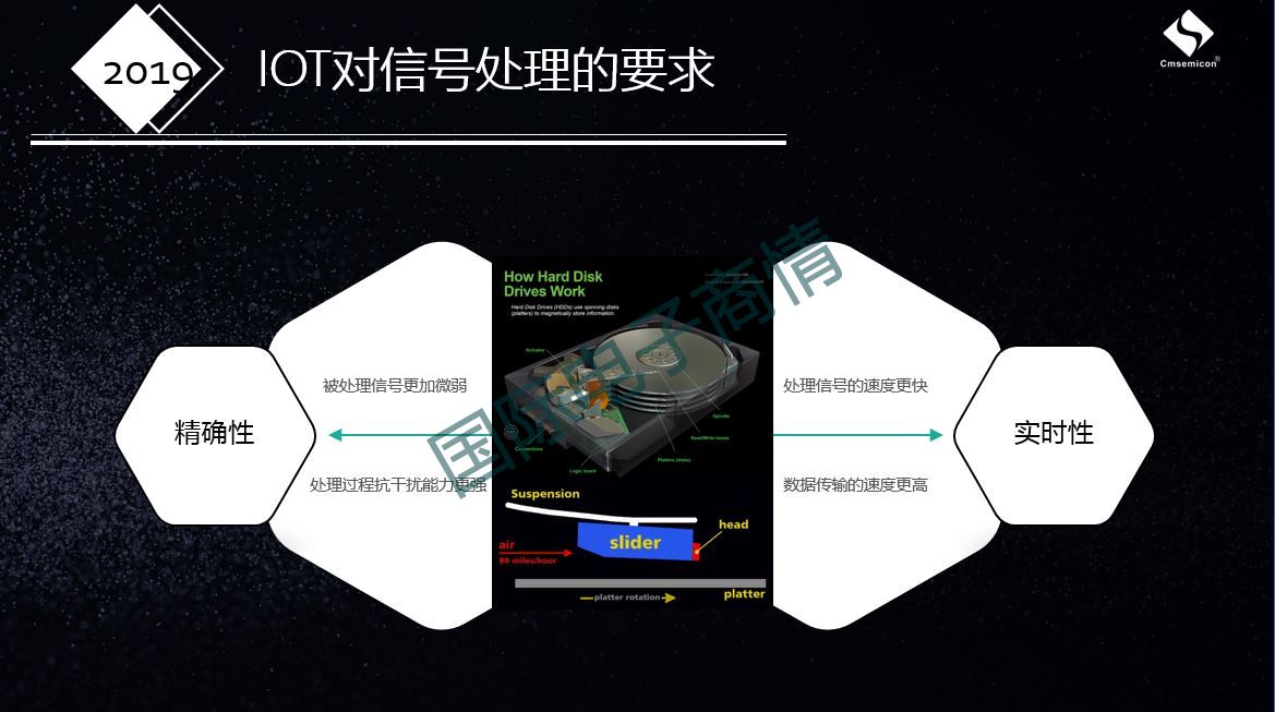 这家年销售额不到十亿的公司，为什么敢谈论千亿级别的TI？