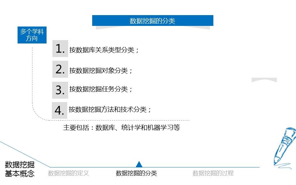 22页ppt,大数据统计分析