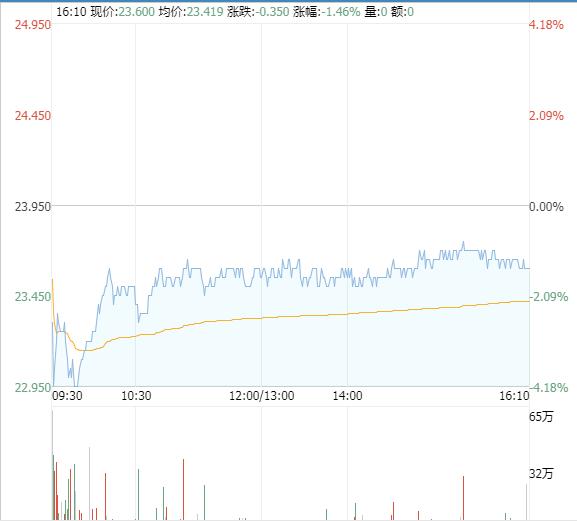 中兴通讯5g板块涨停,最新中兴通讯股大股东减持票点评