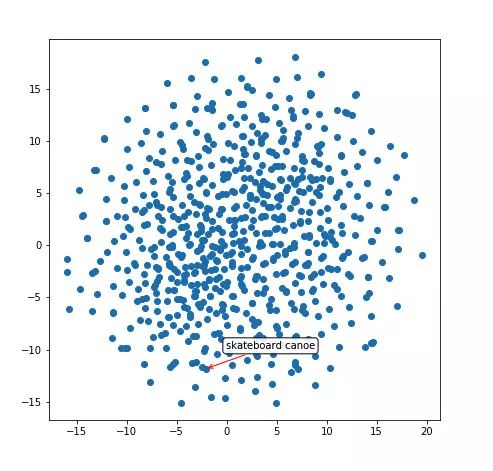 四个任务四个意识,神经网络深层模型和浅层模型