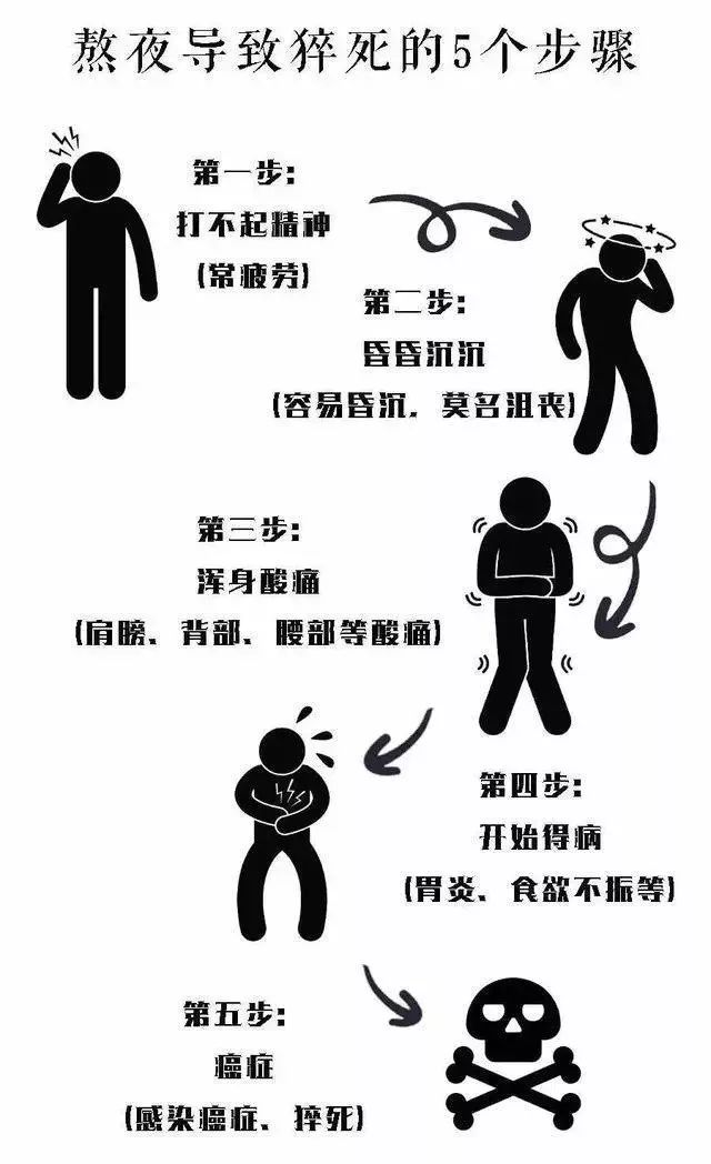 熬夜护肝养颜茶配方大全,熬夜养生茶喝出健康