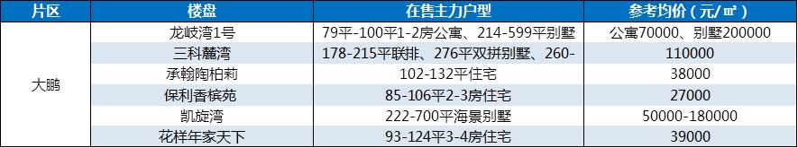 为什么来深圳的年轻人大都去了南山、宝安和龙岗？