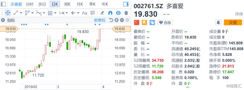 多喜爱002761,多喜爱9.9抖音团购
