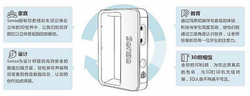 3d三维扫描仪价格比较,品牌三维扫描仪价格比较