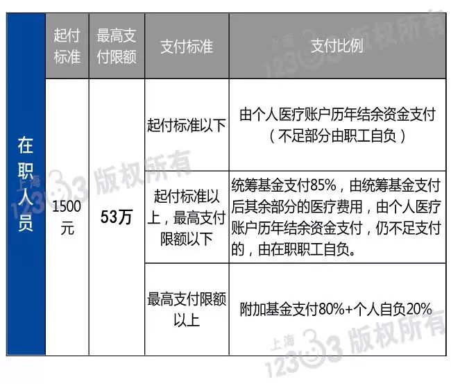 东莞社保卡的钱能取出来吗,东莞社保里面的钱怎么取出来