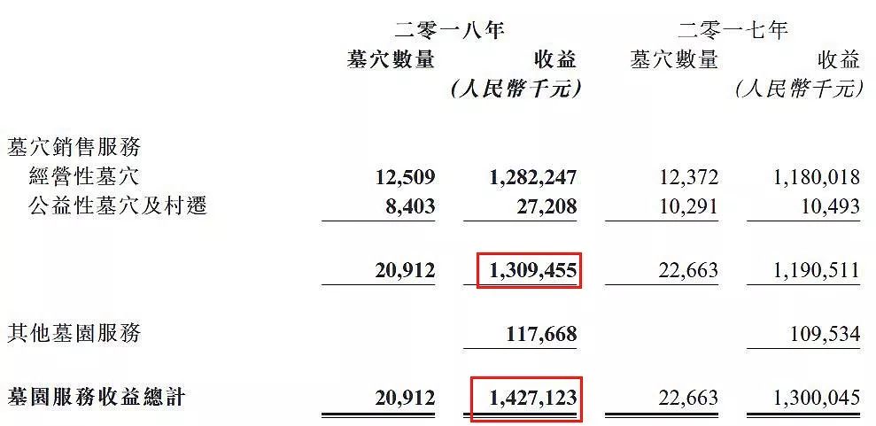 经营性墓地盈利状况,比房地产还暴利的墓地