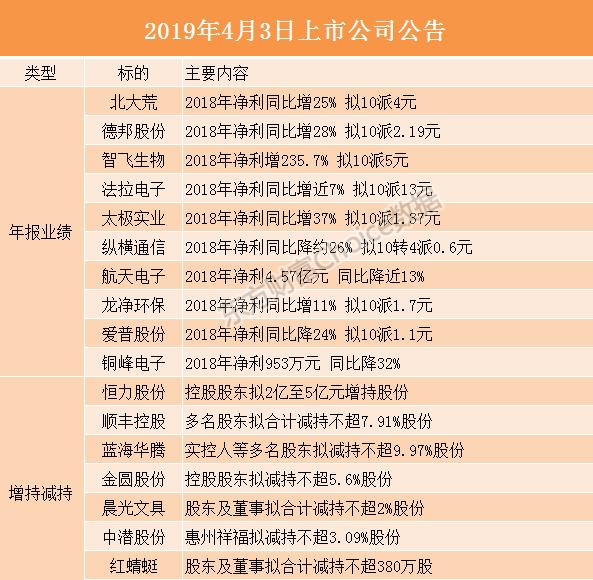 操盘必读6月30日证券市场要闻,操盘必读8月24日证券市场要闻