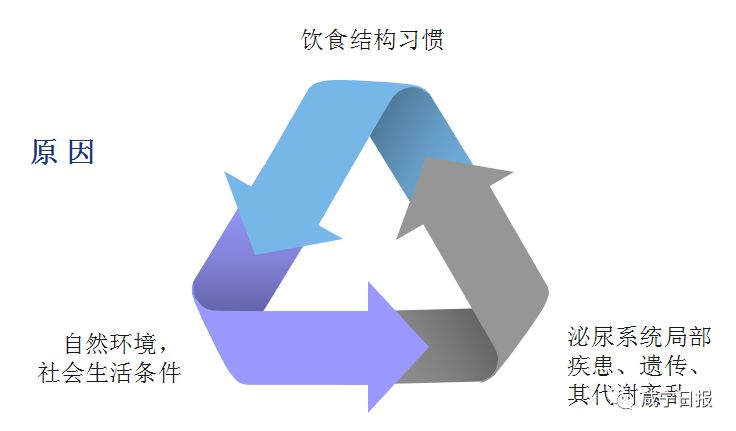 尿血必须输液治疗吗,发现尿血要立刻去医院