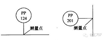 自动化常用电子仪表基础知识,自动化仪表及仪表控制系统内容