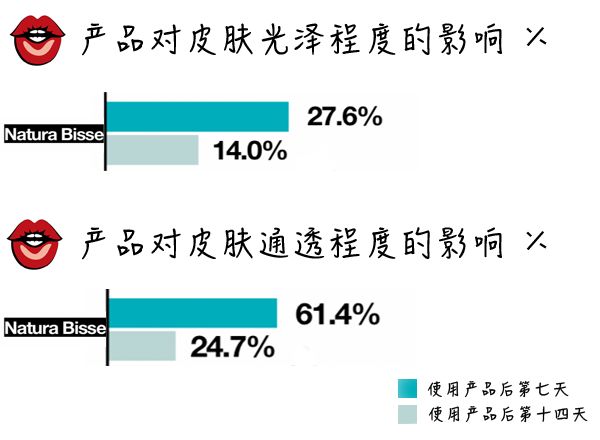 美白精华对比测评,美白精华推荐贵妇级