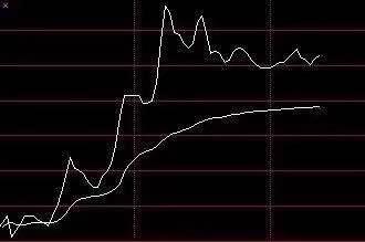 股票主力操盘思路,一位操盘手用的主力进场战法分析
