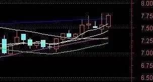 股票主力操盘思路,一位操盘手用的主力进场战法分析