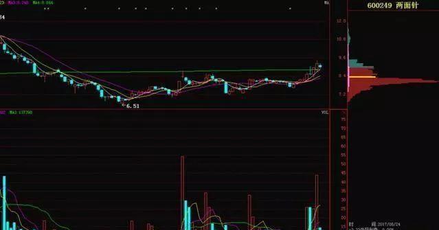 清华股神股票暴涨前的特征,股价上涨的完美筹码形态