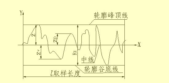 木工刀具选择及参数设置表,木工刀尺寸怎么算