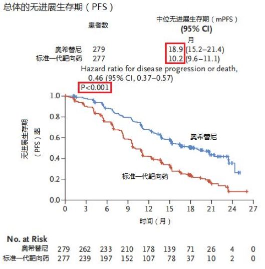 新一代靶向治癌药,新一代靶向药效果如何
