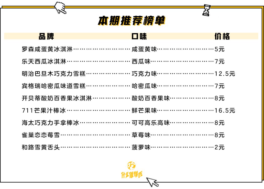 7.11便利店什么雪糕值得买,便利店雪糕品牌选哪些