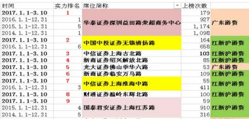 游资打板揭秘,游资操盘实战图解书籍