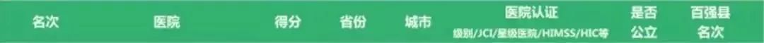 江苏各市医院排名镇江,镇江排名第一医院