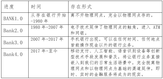 现在银行网点不断萎缩你怎么看,倒闭的银行网点