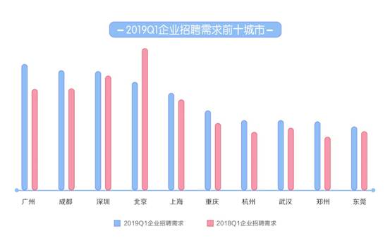 58同城2020第二季度人才流动趋势,深圳58同城人才流动