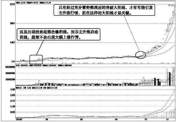 k线新手入门教程,k线入门教程零基础