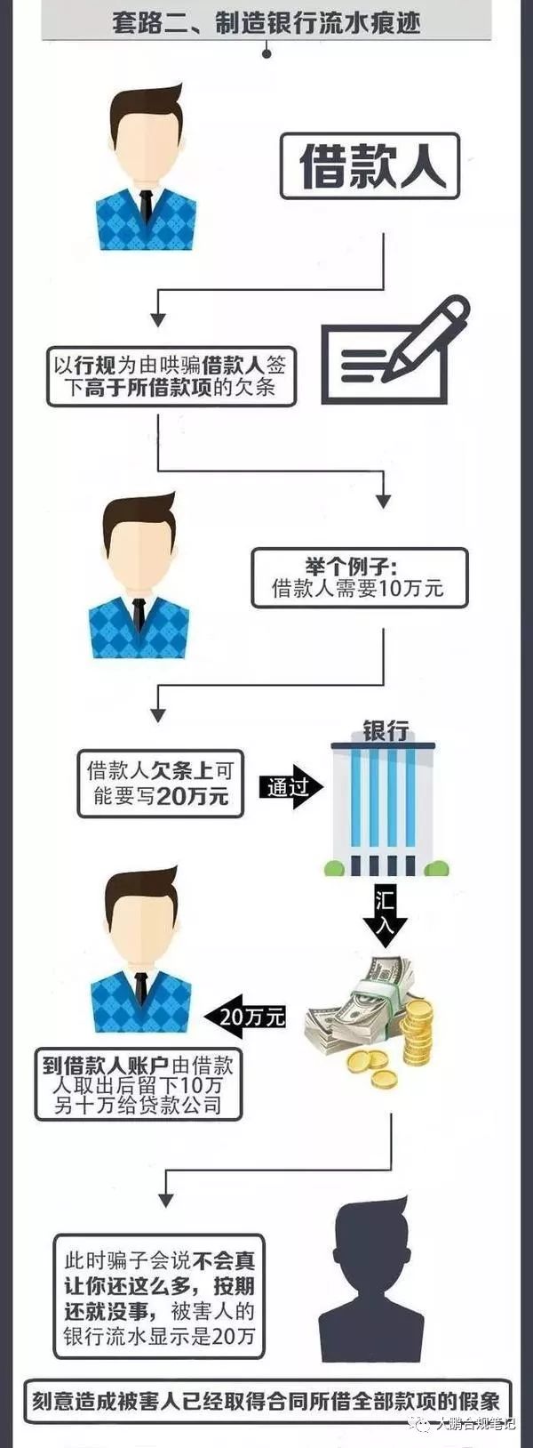 借6万还15万算套路贷吗,借5万还10万套路贷