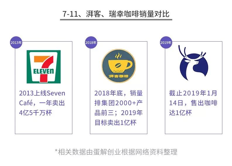 全程无死角记录一家咖啡店创业史,开咖啡馆这些年的心路历程