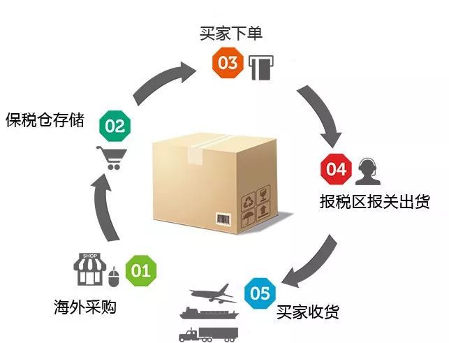 刷新“海淘”新速度!大西安人当日下单次日收货成为现实