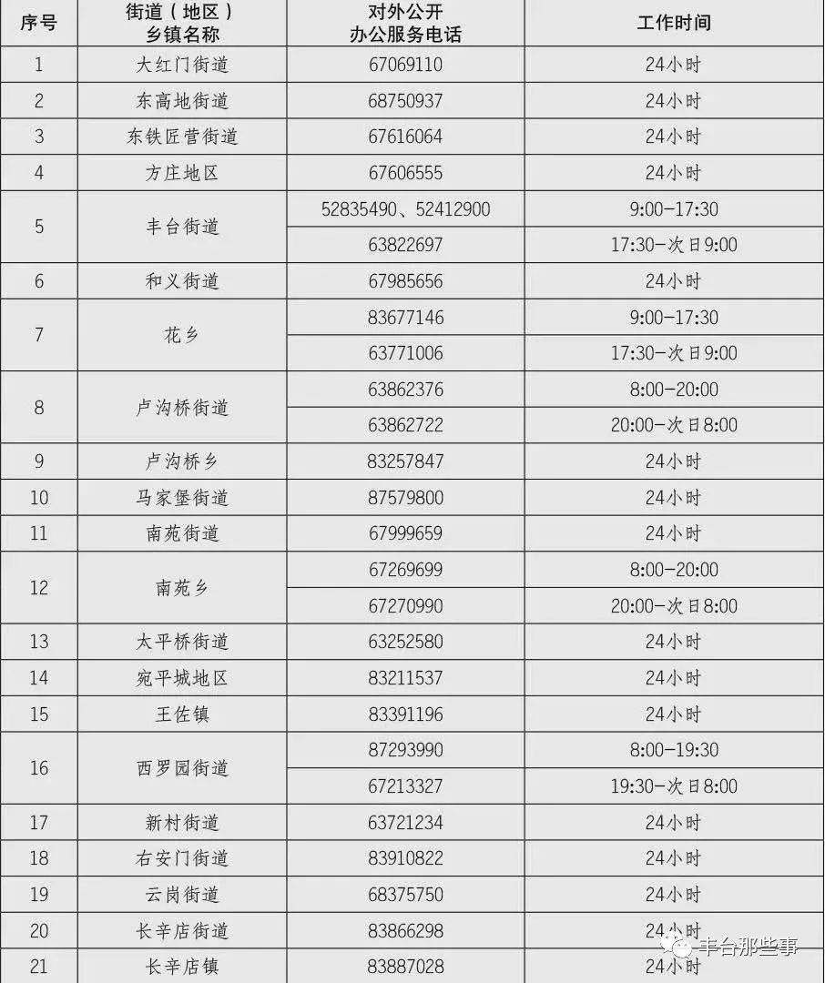 私装地锁、停车规划不合理...今年第一季度丰台区市民热线投诉问题都集中在这些方面——
