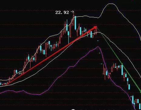 游资大佬炒股秘诀,一个游资大佬的至深感悟