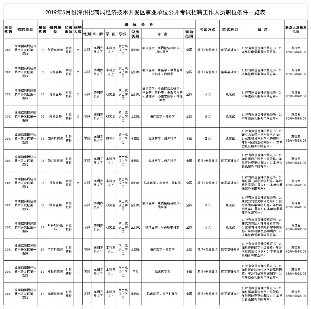漳州事业单位招考854人|厦门公安补招编内文职30名……
