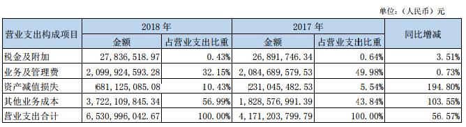 亚泰集团东北证券解除质押,东北证券2020年净利润