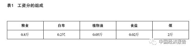 工资分配改革最新消息,中国工资变化趋势