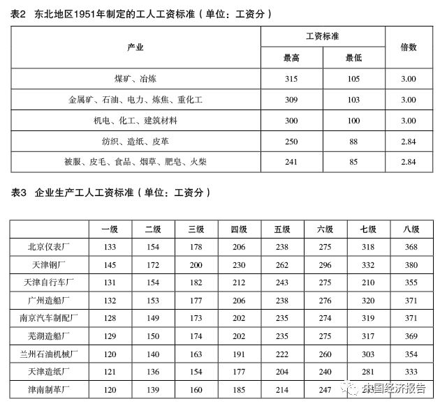 工资分配改革最新消息,中国工资变化趋势