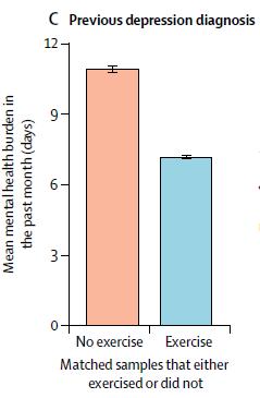 柳叶刀运动排名,柳叶刀排名前三的长寿运动