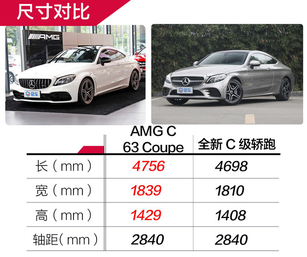 百万级性能轿跑suv,奔驰amggle63scoupe落地价格