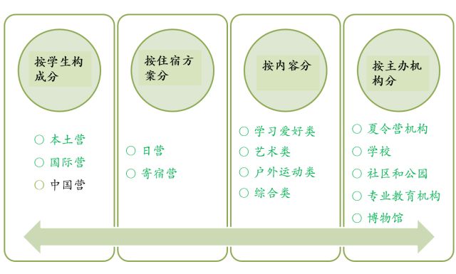 深扒海外夏令营的那些坑,让你在择营时少走弯路|二宝爸吐血良心作