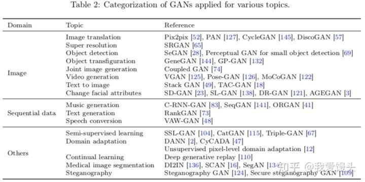 gan的基本原理,gan技术原理详解