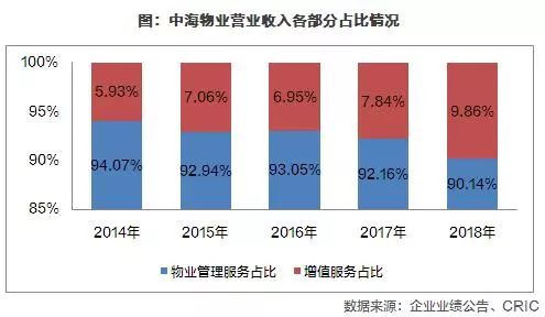 中海地产年报,中海物业2020业绩指引