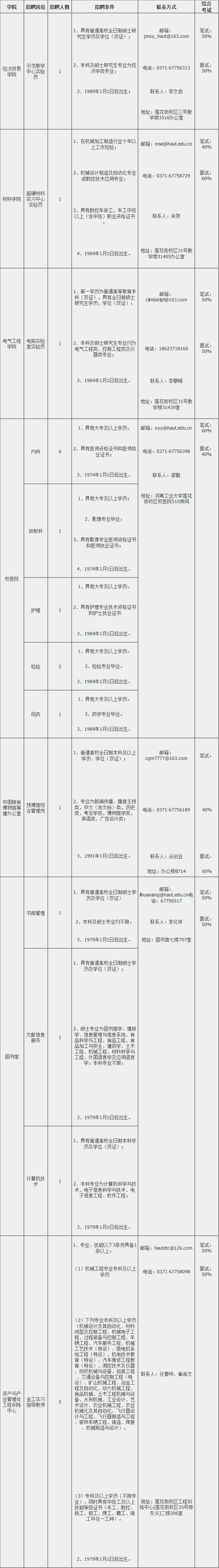 郑州北大新世纪实验学校教师招聘,郑州市科技学院招聘教师公告