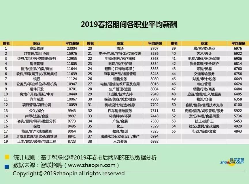 在昆明月薪3000的人该怎么生活,昆明工资低于5000的人有多少